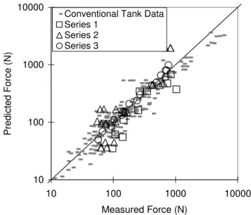 Figure 5 Mohr-Coulomb parameter estimates from the punch  shear tests 