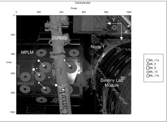 Figure 1.  Initial scan locations and their intended targets (Inconel targets only)