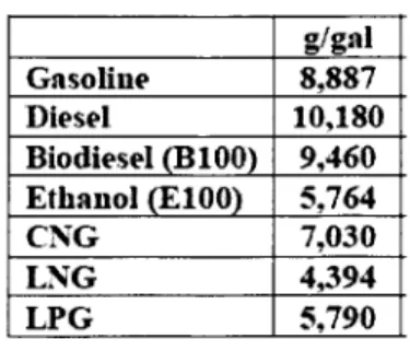Figure 8: C02  Emissions  Factors  (EF)  by Fuel  Type  (assumes  100%  combustion)  1191