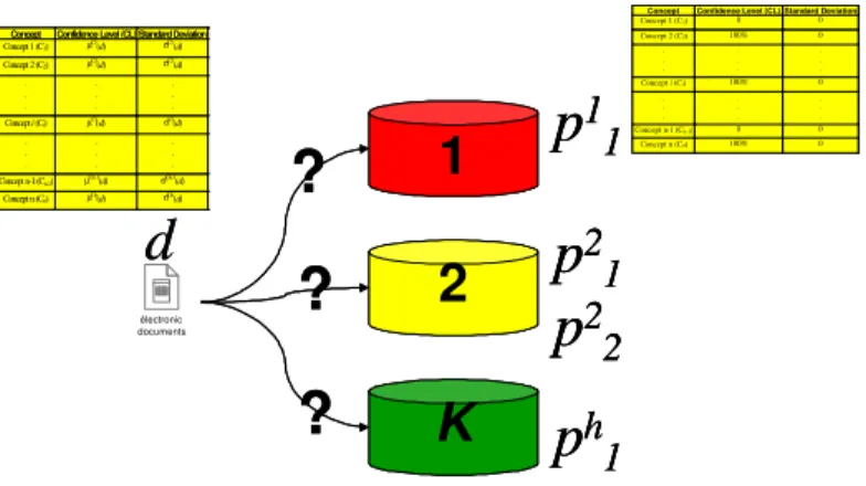 Figure 7: Classification Process