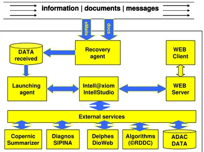 Figure 9: ADAC Implementation Concept