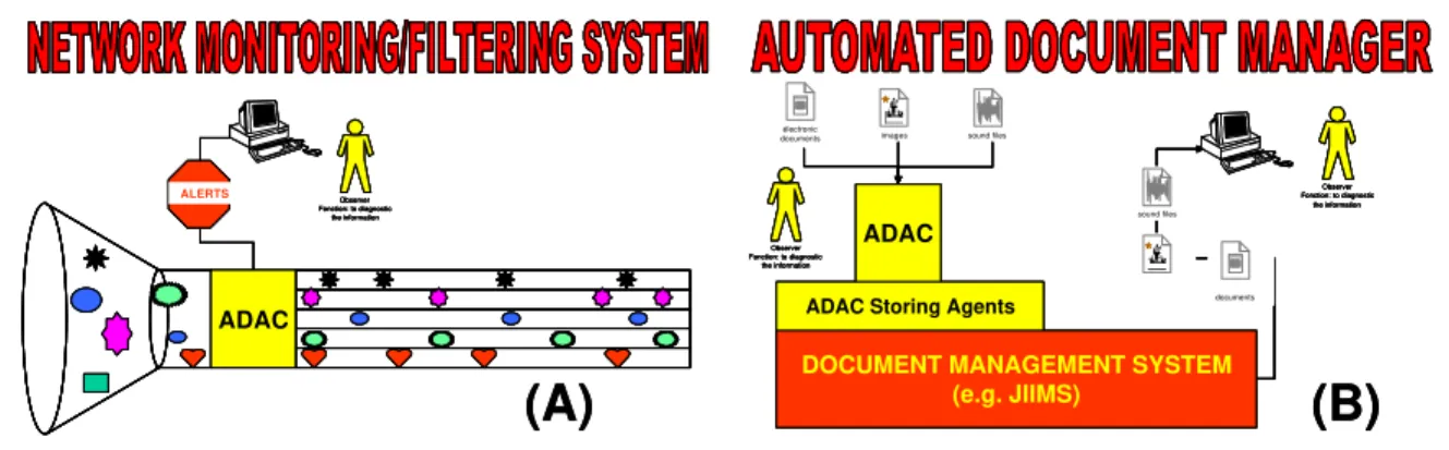 Figure 12 shows two different configurations. Figure 12.A represents a LAN/WAN filtering system that monitors all the traffic, structures the information and triggers alerts