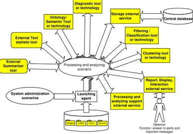 Figure 3: ADAC Processing and Analyzing Scenario
