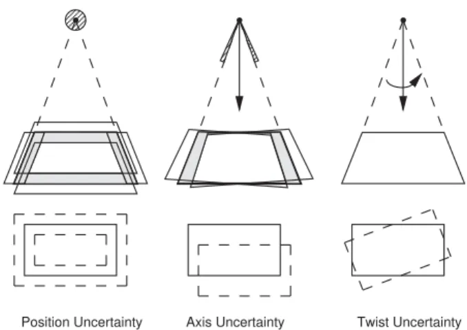 Figure 3: Frustum Erosion with Pose Uncertainty