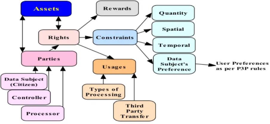 Figure 7. PRM entity model.  