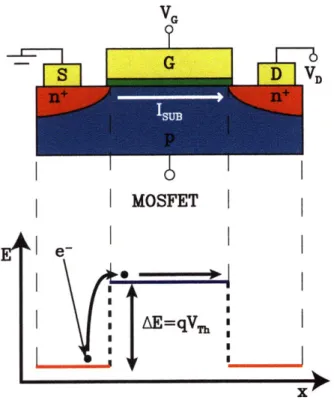 Figure  1-6:  An  NMOS  and the  corresponding  conduction  band  energy  diagram.