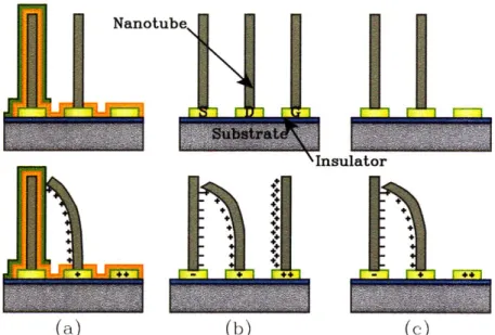 Figure 2-4:  Example  of several  different  devices  built by the  Cambridge  group.  Shown Top:  As  fabricated  and  Bottom:  Under  activation