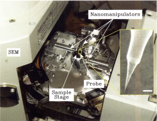 Figure  3-1:  Photograph  of  the  Zyvex  S100  Nanomanipulator  installed  on  a  JEOL JSM-6060  SEM