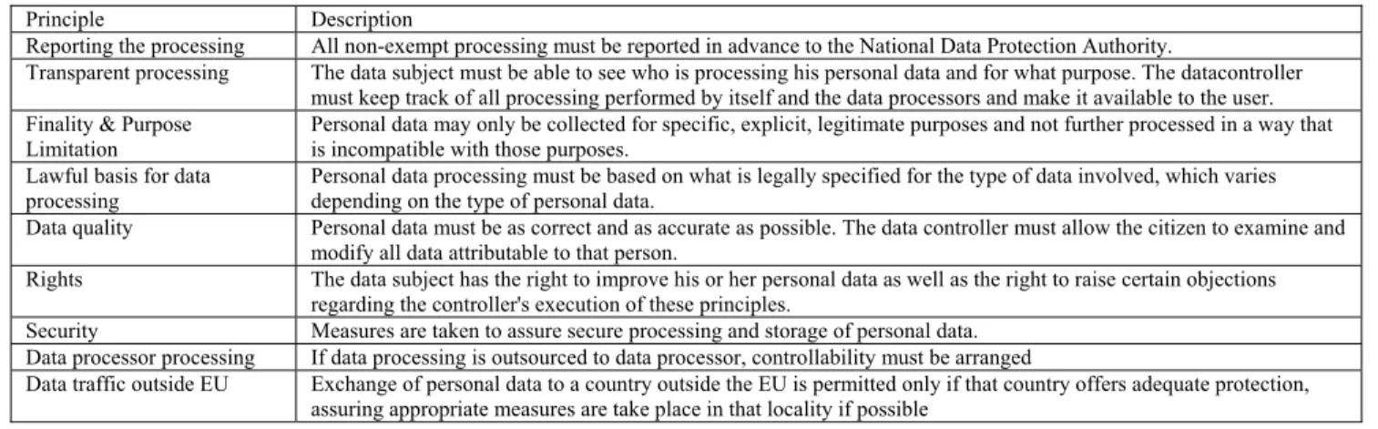Table 1.  This table outlines the privacy facilitation principles and the responsibilities of each entity in a  PRM system