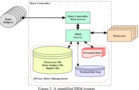 Figure 2. A simplified PRM system. 