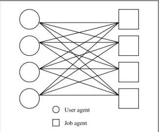 Table 4.1. Average waiting time (ms) for different user and job agents in Case 1. 