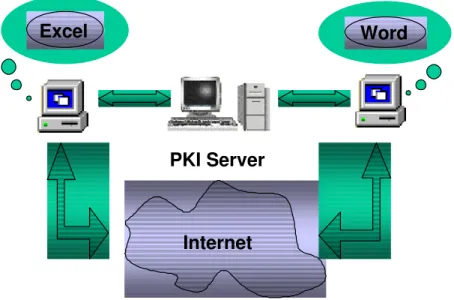 Fig. 1. Communication between distributed components 