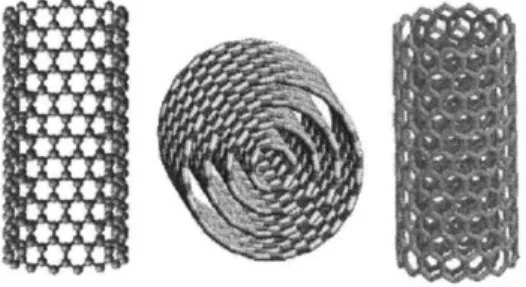 Figure  1-2:  Possible  multiwalled  carbon  nanotube  morphologies.