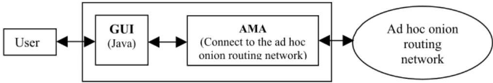 Fig. 3 depicts the design structure used to create the message agent application.