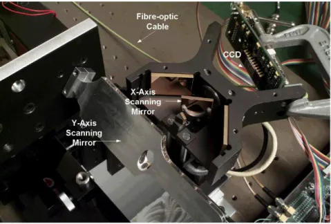 Figure 3: The prototype sensor head. The double-sided X-axis scanning mirror is located slightly to the right of the center of the  photograph