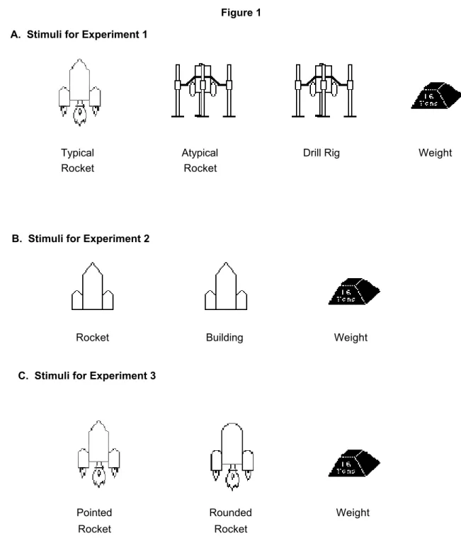 Figure 1 A.  Stimuli for Experiment 1 