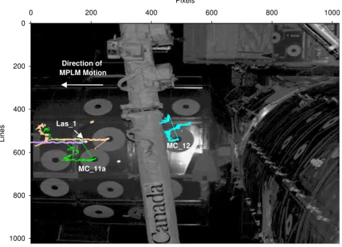 Fig. 9: CPSAT display for Las1, MC_11A, MC_11B and MC_12.