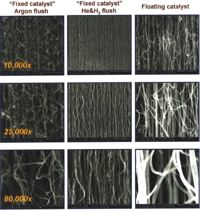 Figure  2-8:  SEM  images  at  increasing  magnification  of  CNT  column  sidewalls  grown  with different  CVD  processes.