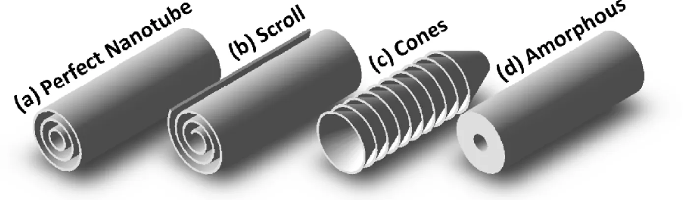 Figure 2-5: Large-scale defects in carbon nanotubes, with an ideal tube for comparison