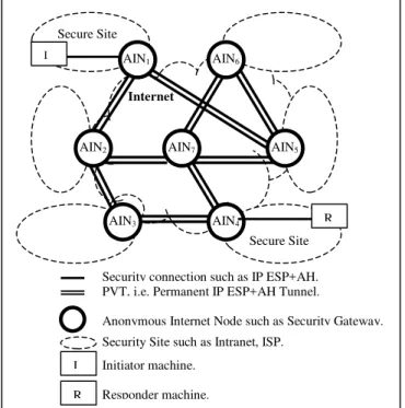Figure 2.  Anonymous Internet Topology. 