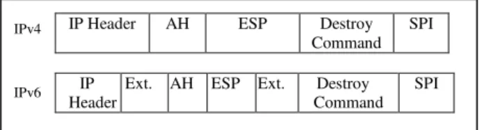 Figure 5.  AIVT Destroying Signal. 