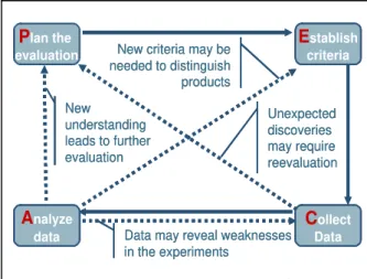 Fig 1: PECA – A Recommended