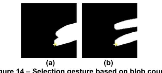 Figure 13 – Fingertip location using orientation  6.2. Simple gesture capture 