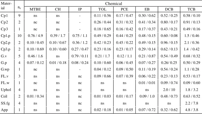 Table 2.  Summary of Average Adsorption and Desorption Coefficients (k a  / k d )