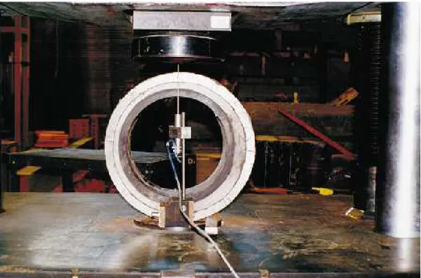 Table 1 shows the measured average dimensions and the modulus of elasticity of these pipe rings