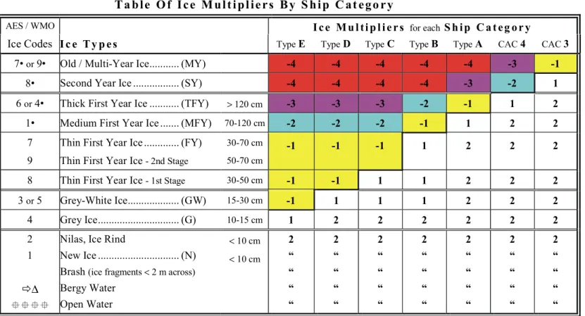 Table  1  Table of Ice Multipliers for AIRSS 