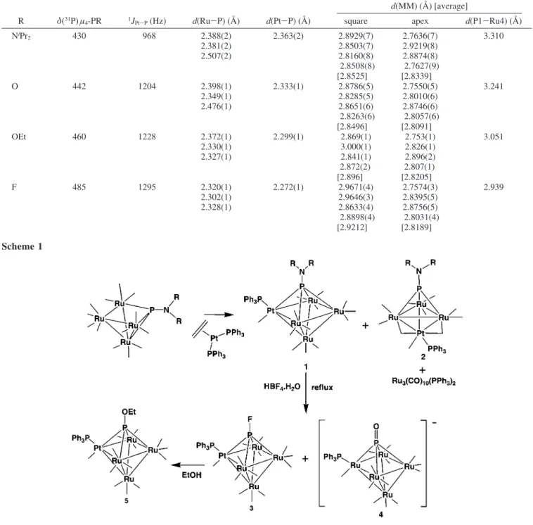 Table 2. A Comparison of Spectroscopic and Structural Parameters Involving the Phosphinidene Ligands in [Ru 4 (CO) 12 Pt(CO)PPh 3 (µ 4 -Pr)] [R