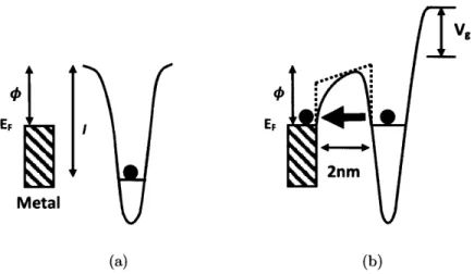 Figure  2-2:  Potential  well  diagram  of a  molecule  going  through  field  ionization:  (a) undistorted  (b)  in  a  strong  field  gradient  biased  by  V