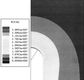 Figure  4-2:  Axisymmetric  Maxwell  SV  Simulation  of  a  CNT  tip with  a 20 nm radius and  0.4 pim  aperture  radius  at  1 V