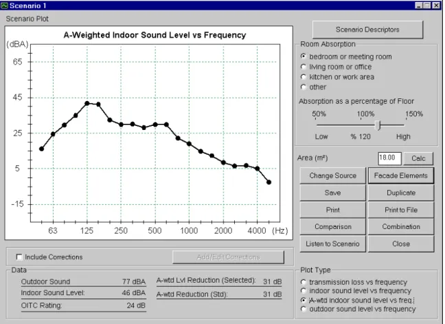Figure 8:  Scenario Window – plot of A-weighted indoor sound level vs.