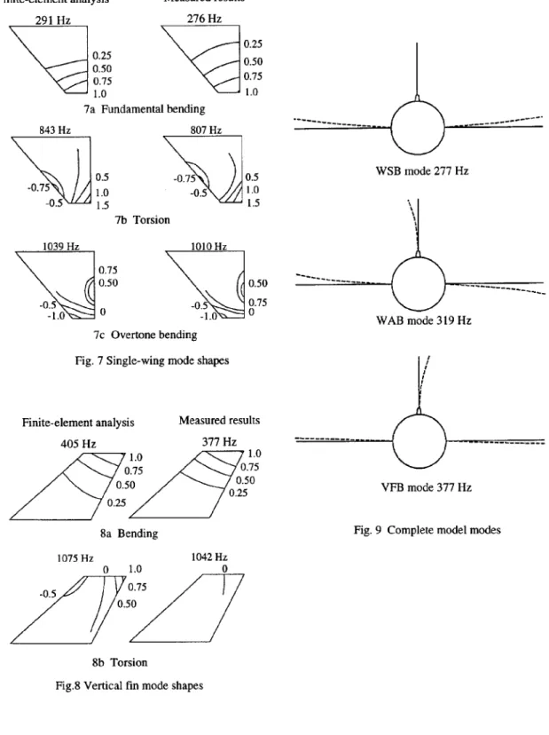 Fig. 7  Single-wing  mode shapes  I
