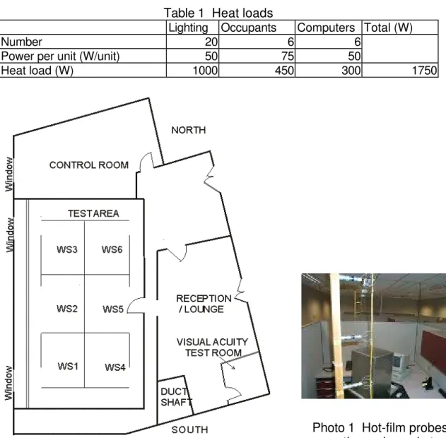 Figure 1  Indoor Environment Research Facility (IERF)Table 1  Heat loads