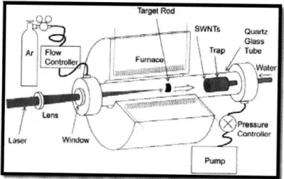 Figure  4 Schematic  diagram  of the laser-furnace  apparatus.  [1I