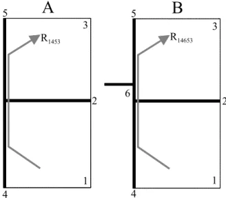 FIGURE 1. Two rooms 1 and 3 separated by wall 2.  In  Figure 1A the flanking walls 4 and 5 do not have a coupling  element, while in Figure 1B they are coupled by element 6