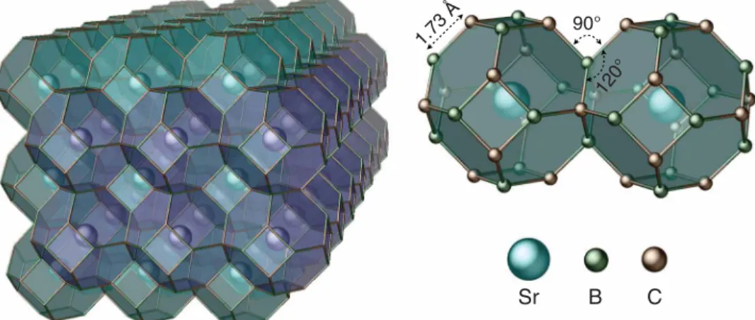 Fig. 2. Structure of SrB 3 C 3  clathrate. The cubic structure ( Pm   ¯  3 n ) is composed of face-sharing boron-carbon cages that encapsulate Sr 2+  cations