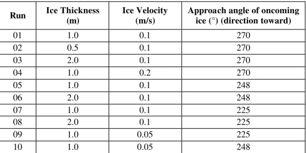 Table 1 Test matrix  Run  Ice Thickness 