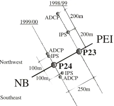 Figure 2 Ice Profiling Sonar and Acoustic Doppler Current Profiler Location 