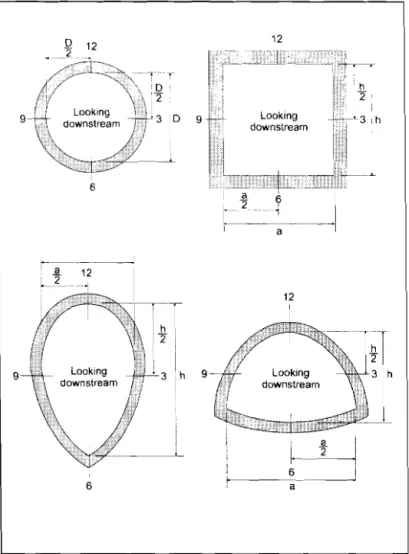Figure 5.2  Clock  reference for sewer  inspection  and  condition  assessment 