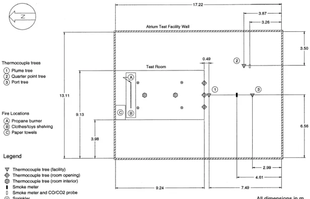 Figure 1 Large-scale atrium facility and instrumentation (plan).