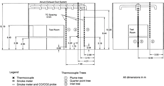 Figure 2 Large-scale atrium facility and instrumentation (elevation).