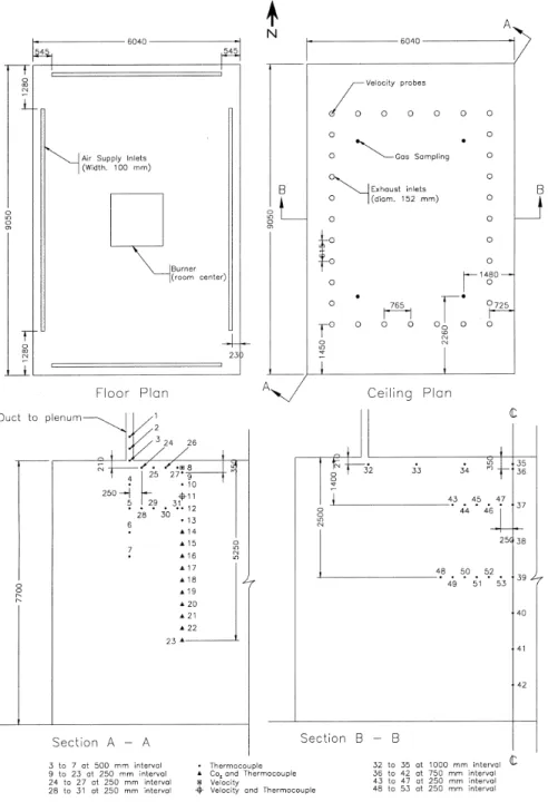 Figure 1 Small-scale physical model.