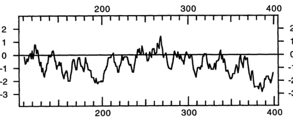 Figure 4.  Kyte Doolittle Hydrophobicity Plot of the CA44 Protein Sequence.  Translated  protein  sequence  begining  at  Met  108