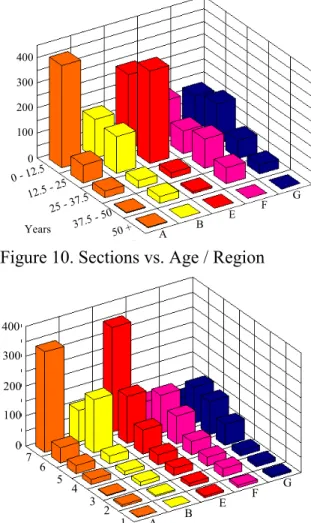 Figure 8. Sections vs. Flashing Condition