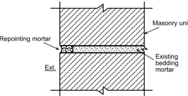 Figure 1. Example of a mortar joint with repointing mortar 