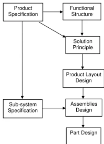 Figure 1. Predecessor-successor relationship.