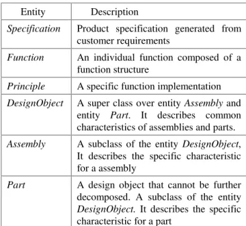 Table 1. Entities and description.